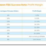 Amazon fba wholesale profit margin