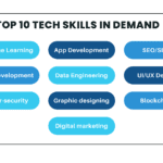 10 Tech Skills in demand